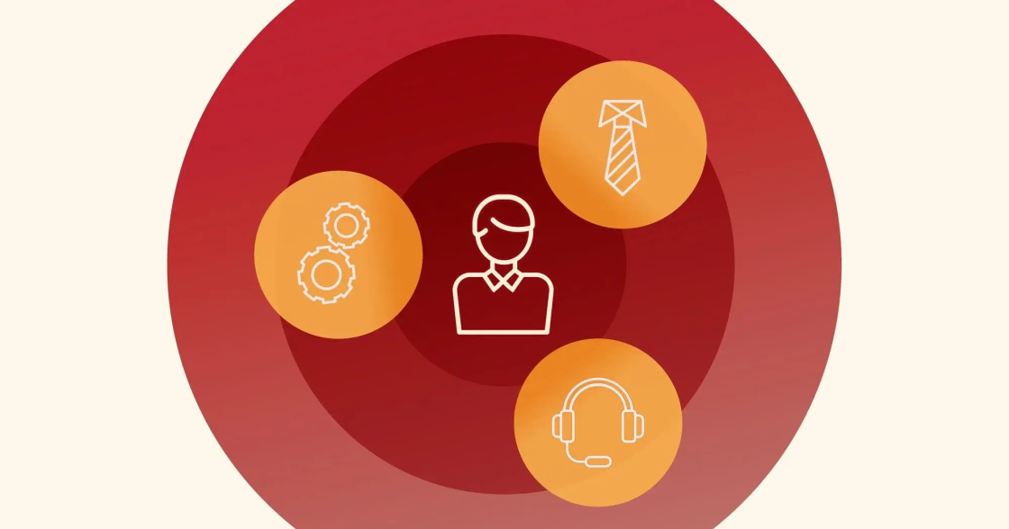 Customer data central