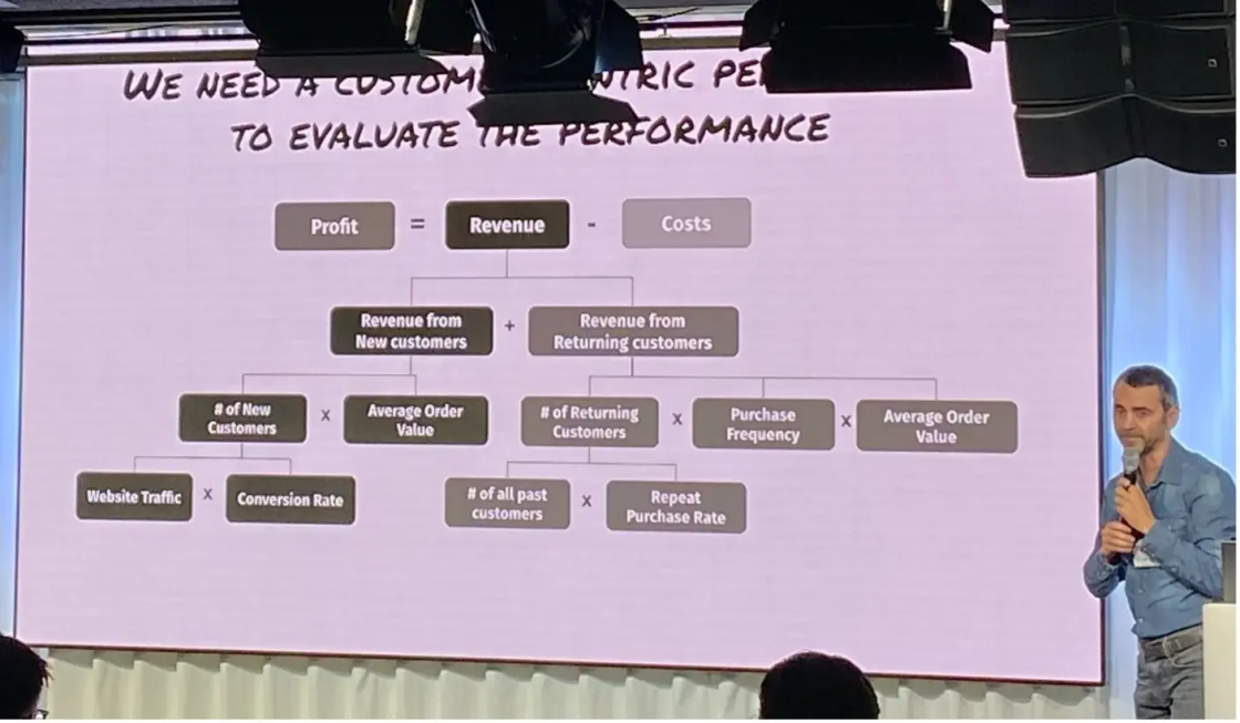 Man presenting a profit calculation flowchart on a large screen at a conference.