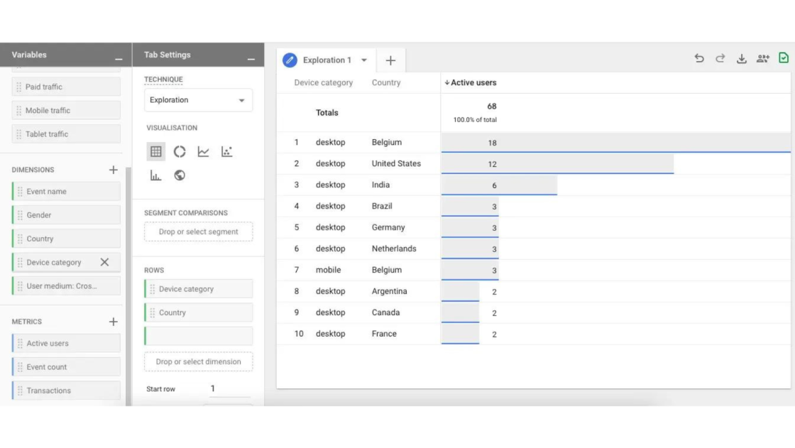 Analysis Hub