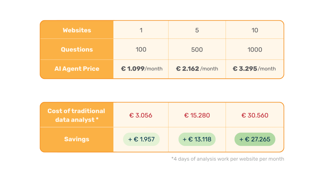 Price Table