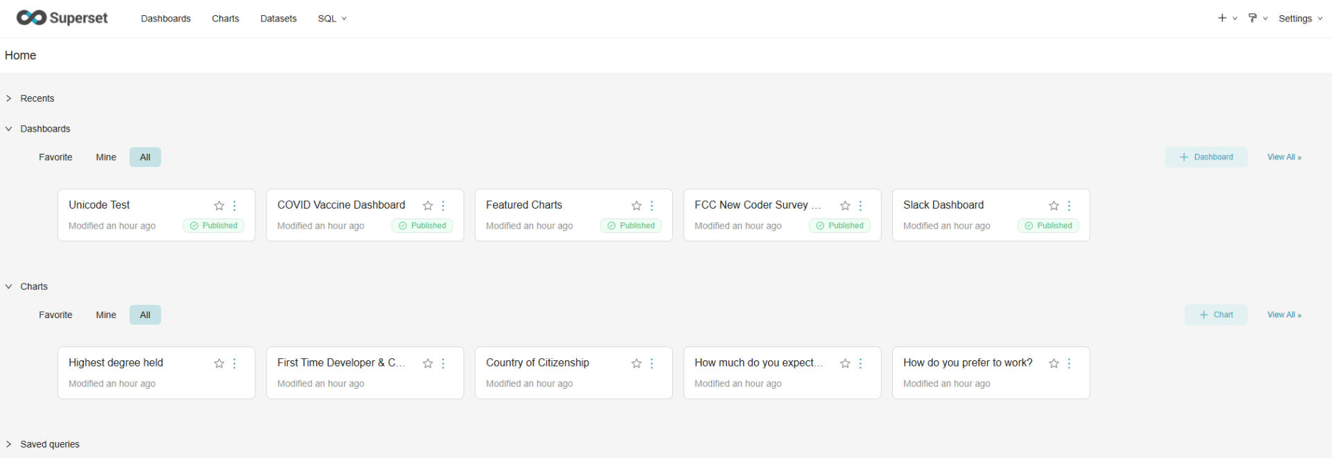 Superset dashboard showing recent entries for dashboards and charts lists, including their names, modification times, and published status.