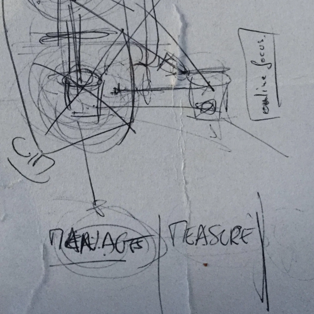 Hand-drawn system workflow diagram featuring terms including Tealium, online focus, Manage, and Measure.