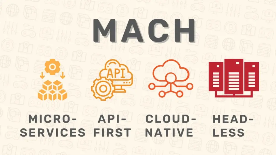 MACH graphic with icons for Microservices, API-first, Cloud-native, and Headless architectures.